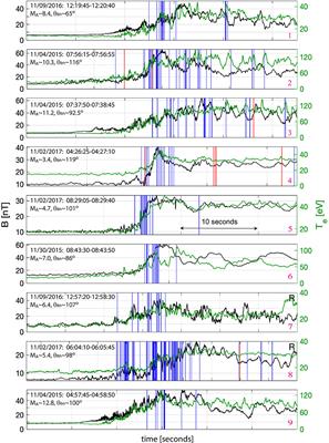 On the Nature and Origin of Bipolar Electrostatic Structures in the Earth's Bow Shock